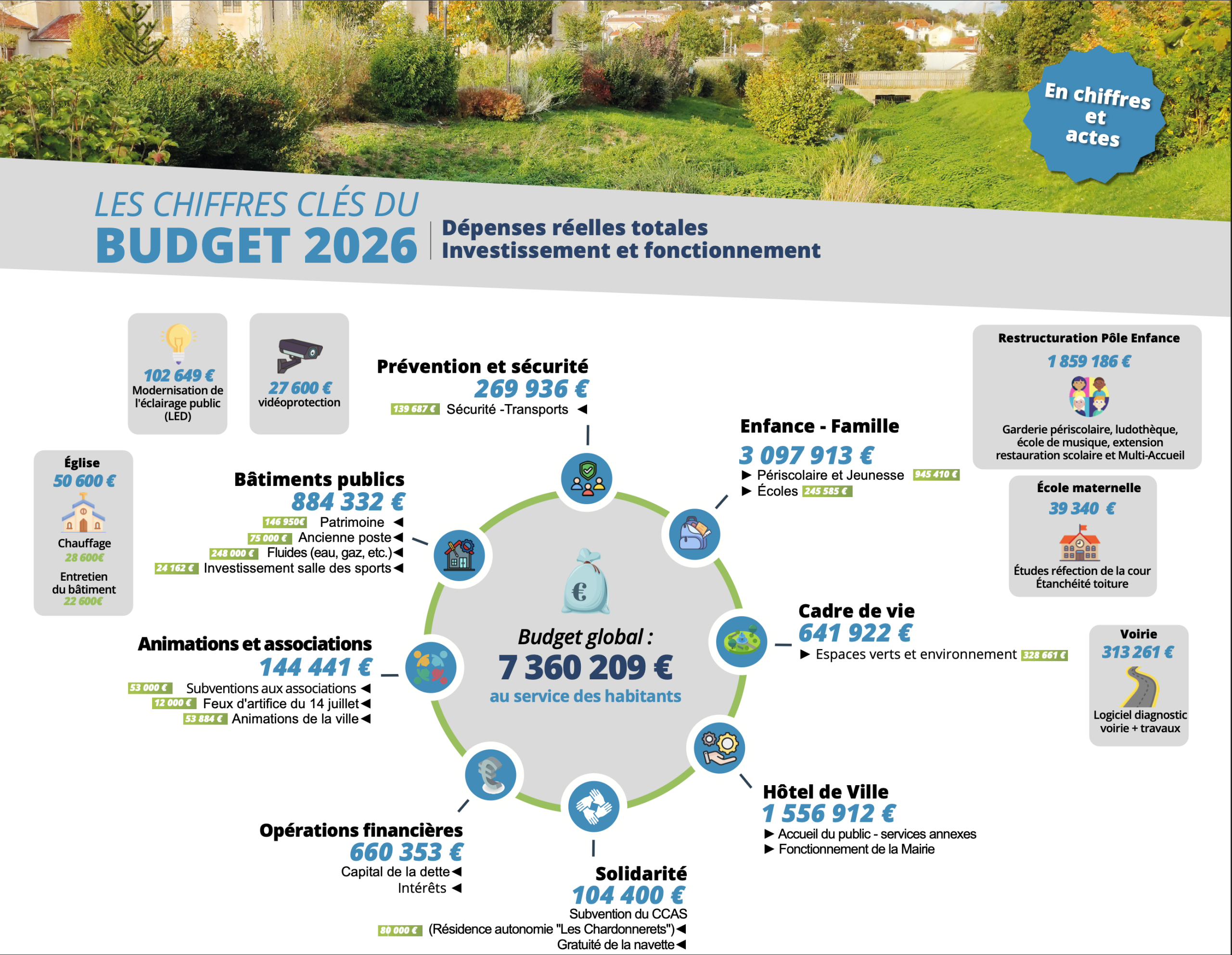 infographie budget 2026
